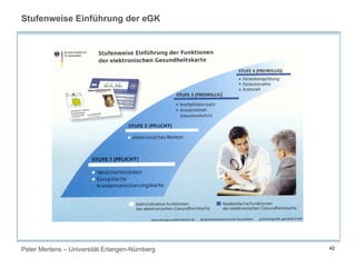 Peter Mertens – Universität Erlangen-Nürnberg 42
Stufenweise Einführung der eGK
 