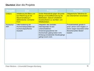 Peter Mertens – Universität Erlangen-Nürnberg 55
Überblick über die Projekte
Projekt Ziel Probleme Resultat
E-Bilanz Anlieferung der Bilanz und
GuV-Rechnung an die
Steuerverwaltung in
elektronischer, normierter
Form
Große Widerstände gegen die große
Menge und Ausdifferenzierung der
Meldedaten, dadurch erheblicher
Zusatzaufwand v.a. bei Klein- und
Mittelbetrieben.
Obligatorische Teilnahme für
die Unternehmen verschoben.
Hochschul-
start
Volle Auslastung der
Hochschulkapazitäten bei
hochschulspezifischer
Auswahl
Integration des zentralen
Internetportals mit den
unterschiedlichen
Anwendungssystemen der
Hochschulen gelang bisher nicht.
Einbezug komplizierter Studiengänge
gelingt (noch) nicht.
Produktivbetrieb gerade in
jenen Jahren nicht möglich, in
denen wegen besonders hoher
Bewerberzahlen Bedarf
besteht.
 