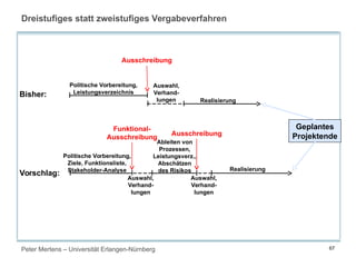 Peter Mertens – Universität Erlangen-Nürnberg 67
Dreistufiges statt zweistufiges Vergabeverfahren
Geplantes
Projektende
Politische Vorbereitung,
Leistungsverzeichnis
Ausschreibung
Auswahl,
Verhand-
lungen Realisierung
Bisher:
Politische Vorbereitung,
Ziele, Funktionsliste,
Stakeholder-Analyse
Auswahl,
Verhand-
lungen
Funktional-
Ausschreibung
Ableiten von
Prozessen,
Leistungsverz.,
Abschätzen
des Risikos
Auswahl,
Verhand-
lungen
Ausschreibung
Realisierung
Vorschlag:
 
