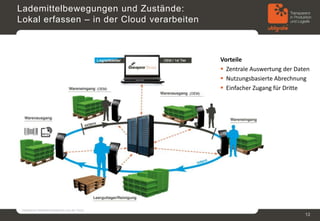 3. Problem - DispositionIntransparenz durch Komplexität vernetzter Lieferketten