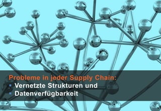 SAP Research Spin-OffWas wir tun und wer wir sindGeräte-Integrationssoftware für OEM-PartnerKomplettlösungen für Endanwenderz.B.        C-ConnectorCoolChainBoxesBasierend auf unserer führenden Technologie zur Geräteintegration entwickelt ubigrate standardisierte On-Demand Lösungen, um Business Activity Monitoring in Produktion und Logistik für kleine und mittelständische Unternehmen erschwinglich zu machen.Intelligentes Behältermanagement aus der Cloud3