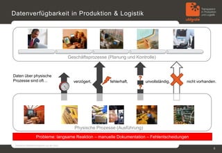 Probleme in jeder Supply Chain:Vernetzte Strukturen und 