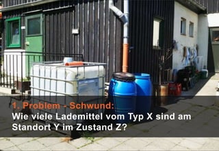 Lademittelverwaltung aus der Cloud