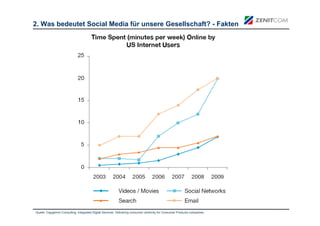 2. Was bedeutet Social Media für unsere Gesellschaft? - Fakten




Quelle: Capgemini Consulting; Integrated Digital Services: Delivering consumer centricity for Consumer Products companies
 