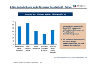 2. Was bedeutet Social Media für unsere Gesellschaft? - Fakten


                            Nutzung von Digitalen Medien (Mittelwert in %)




                                                                                • Konsumenten tauschen im
                                                                                  Social Web massenhaft
                                                                                  authentische Meinungen zu
                                                                                  Produkten und
                                                                                  Dienstleistungen aus.


                                                                                • Sie nutzen die Informationen
                                                                                  aus Foren, Blogs,
                                                                                  Bewertungsportale, um Ihre
                                                                                  Einkäufe vorzubereiten.




                                                                   Source: McKinsey Global Expert Survey on Digital Marketing 2007



   © Copyright Dokument | VICO Research & Consulting GmbH | 2010
 