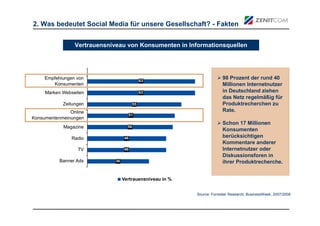 2. Was bedeutet Social Media für unsere Gesellschaft? - Fakten


            Vertrauensniveau von Konsumenten in Informationsquellen




                                                               98 Prozent der rund 40
                                                               Millionen Internetnutzer
                                                               in Deutschland ziehen
                                                               das Netz regelmäßig für
                                                               Produktrecherchen zu
                                                               Rate.

                                                               Schon 17 Millionen
                                                               Konsumenten
                                                               berücksichtigen
                                                               Kommentare anderer
                                                               Internetnutzer oder
                                                               Diskussionsforen in
                                                               ihrer Produktrecherche.




                                                  Source: Forrester Research; BusinessWeek, 2007/2008
 