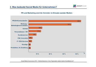 3. Was bedeutet Social Media für Unternehmen?

              PR und Marketing sind die Vorreiter im Einsatz sozialer Medien



  PR/UN-Kommunikation                                                                                                  46%

             Werbung /                                                                                37%
 Marketingkommunikation
                                               12%
                Vertrieb

     Personalwesen / HR                     11%

          Kundenservice              9%

         F&E, Innovation     5%

        IT / EDV-Services 4%

               Sonstige 2%

Produktion, DL-Erstellung 2%



                                          10 %                    20 %                      30 %                     40 %    %




              Social Media Governance 2010 / Welche Bereiche in Ihrer Organisation setzen bereits SocialMedia ein?
 