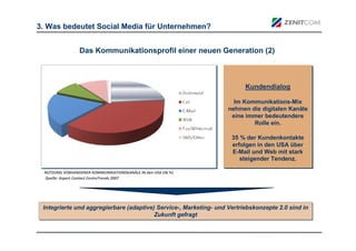 3. Was bedeutet Social Media für Unternehmen?


                Das Kommunikationsprofil einer neuen Generation (2)



                                                                          Kundendialog
                                                                          Kundendialog

                                                                     Im Kommunikations-Mix
                                                                      Im Kommunikations-Mix
                                                                   nehmen die digitalen Kanäle
                                                                   nehmen die digitalen Kanäle
                                                                    eine immer bedeutendere
                                                                    eine immer bedeutendere
                                                                            Rolle ein.
                                                                            Rolle ein.

                                                                     35 % der Kundenkontakte
                                                                     35 % der Kundenkontakte
                                                                     erfolgen in den USA über
                                                                     erfolgen in den USA über
                                                                     E-Mail und Web mit stark
                                                                      E-Mail und Web mit stark
                                                                        steigender Tendenz.
                                                                        steigender Tendenz.

 NUTZUNG VORHANDENER KOMMUNIKATIONSKANÄLE IN den USA (IN %)
 Quelle: Aspect Contact CentreTrends 2007




 Integrierte und aggregierbare (adaptive) Service-, Marketing- und Vertriebskonzepte 2.0 sind in
  Integrierte und aggregierbare (adaptive) Service-, Marketing- und Vertriebskonzepte 2.0 sind in
                                         Zukunft gefragt
                                          Zukunft gefragt
 