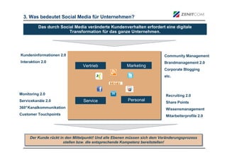 3. Was bedeutet Social Media für Unternehmen?

          Das durch Social Media veränderte Kundenverhalten erfordert eine digitale
                        Transformation für das ganze Unternehmen.




Kundeninformationen 2.0                                                   Community Management
Interaktion 2.0                                                           Brandmanagement 2.0
                                Vertrieb               Marketing
                                                                          Corporate Blogging
                                                                          etc.



Monitoring 2.0                                                             Recruiting 2.0
Servicekanäle 2.0               Service                Personal
                                                                           Share Points
360°Kanalkommunikation                                                     Wissensmanagement
Customer Touchpoints                                                       Mitarbeiterprofile 2.0




     Der Kunde rückt in den Mittelpunkt! Und alle Ebenen müssen sich dem Veränderungsprozess
     Der Kunde rückt in den Mittelpunkt! Und alle Ebenen müssen sich dem Veränderungsprozess
                       stellen bzw. die entsprechende Kompetenz bereitstellen!
                       stellen bzw. die entsprechende Kompetenz bereitstellen!
 
