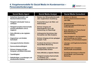 4. Vorgehensmodelle für Social Media im Kundenservice –
 Personalanforderungen


      Social Media Agent                  Social Media Analyst                Social Media Consultant
• Fehlerfreie Grammatik- und         • Studium der Wirtschaftsinformatik    • Studium im Bereich
  Rechtschreibkenntnisse               oder vergleichbare Ausbildung          Kommunikationswissenschaften
                                                                              oder BWL
• Fähigkeit individuelle Texte zu    • Praxiserfahrung in der Web- und
  verfassen                            Datenanalyse                         • Nachweisbahre
                                                                              Projektmanagement-Erfahrung im
• Fähigkeit komplexe Sachverhalte    • Sicherer Umgang mit                    Online-Bereich
  schnell aufzufassen und zu           Reportingtools und in der
  reagieren                            Auswertung von Reportings            • Hohe Affinität zum Thema Social
                                                                              Media Marketing und
• Hohe Affinität zu den digitalen    • Umfangreiche Kenntnisse über           Internetmarketing
  Medien                               Kennzahlen der Web Analytics
                                                                            • Hohe Fertigkeit in der Konzeption
• Angenehmer und direkter            • Sicherer Umgang mit den gängigen       und Umsetzung von Online
  Schreibstil                          Analytic Tools                         Marketing- und Vertriebskonzepten

• Lösungsorientiertes Arbeiten       • Fundierte Kenntnisse im Bereich      • Lösungs- und Ergebnisorientiertes
                                       Social Media Monitoring                Arbeiten
• Kommunikationsfähigkeit
                                     • Ausgeprägtes analytisches und        • Fähigkeit sich in komplexe
• Sicherer Umgang mit dem              konzeptionelles Denken                 Sachverhalte einzuarbeiten
  Computer und Web2.0-Diensten
                                     • Hohe Affinität zu digitalen Medien   • Fundierte Kenntnisse im Bereich
• Teamfähigkeit                                                               Social Media- und Community
                                     • Fähigkeit komplexe Sachverhalte        Marketing
• Selbständiges, zuverlässiges und     zu verstehen und
  strukturiertes Arbeiten              Lösungsorientiert zu arbeiten
 