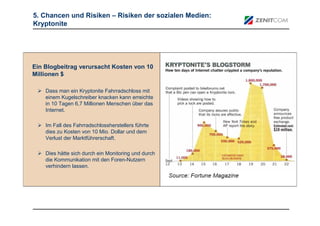 5. Chancen und Risiken – Risiken der sozialen Medien:
Kryptonite




Ein Blogbeitrag verursacht Kosten von 10
Millionen $

    Dass man ein Kryptonite Fahrradschloss mit
    einem Kugelschreiber knacken kann erreichte
    in 10 Tagen 6,7 Millionen Menschen über das
    Internet.

    Im Fall des Fahrradschlossherstellers führte
    dies zu Kosten von 10 Mio. Dollar und dem
    Verlust der Marktführerschaft.

    Dies hätte sich durch ein Monitoring und durch
    die Kommunikation mit den Foren-Nutzern
    verhindern lassen.
 