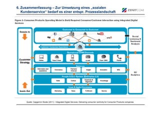 6. Zusammenfassung – Zur Umsetzung eines „sozialen
   Kundenservice“ bedarf es einer entspr. Prozesslandschaft




     Quelle: Capgemini Studie (2011) - Integrated Digital Services: Delivering consumer centricity for Consumer Products companies
 