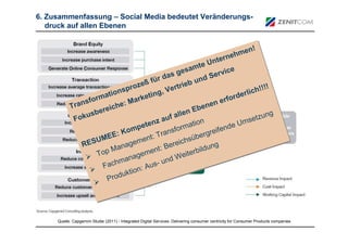 6. Zusammenfassung – Social Media bedeutet Veränderungs-
   druck auf allen Ebenen


                                                                                         hm en!
                                                                                           men
                                                                                                 !
                                                                                       eh
                                                                                        e
                                                                            Un
                                                                             U    tern
                                                                               nter n
                                                               saamte
                                                                   mte                  e
                                                                                        e
                                                   d as
                                                     a s ge s
                                                          ge                 Se    rv c
                                                                                erviic
                                             für d
                                          ß fü r                     und   dS
                                        eß
                                        e                       b un
                                                              ie b
                             nssproz
                                proz              ,, V
                                                     V ertr ie
                                                        ertr                                         !!
                                                                                                  h!! !
                                                                                                ch!! !
                           on                                                                liic
                  or m  atio
                     mat i                et n
                                        ketiin
                                                gg
                                                                                     rfo rder l
                                                                                         rder
                    r                ar k
                                       r                                              fo
           Tr a
           Tr  nsf o
             ans f          hee: M a
                                :M                                           en e r
                                                                            ne  ne
                       re c
                     ereiic
                    be
                    b
                            h
                                                              enn Ebe n
                                                                  Ebe
                                                       f alllle                                         g
            Fo  kus
              oku s                                  u
                                                     u fa                                          zun g
                                                                                                ettzu n
            F                                   za a
                                                                                           Ums
                                                                                              se
                                       pe tenz
                                        eten                 rmm attiion
                                                                 a on               nd e
                                                                                       de Um
                            :KKomomp              raansffo r
                                                      ns o                   reiiffe n
                                                                           rg r e e
                    UM
                     UMEEEE:             e
                                         entt:: T r
                                           n T                  sübe
                                                               hs übe
                                                                           rg
                RES
                RES                  emm                   ic h
                                                             c
                          Ma  nag e
                               nag                    erei
                                                    Bere               iilldun
                                                                           dun
                                                                                gg
                           Ma               e ntt:: B
                                               n                   rb
                     Top
                     Top               gem
                                    age m
                                            e
                                                              e te r
                                                         Weiite
                                                                      b
                                an a
                                  n                   dW
                          chm a
                       Fa c hm              us s- un d
                                                - un
                       Fa             n:: A u
                                       n A
                                  tiio
                                     o
                        Pr o
                         Pr  duk t
                           odu k




     Quelle: Capgemini Studie (2011) - Integrated Digital Services: Delivering consumer centricity for Consumer Products companies
 