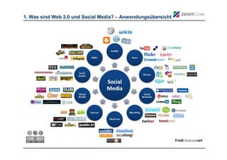 1. Was sind Web 2.0 und Social Media? – Anwendungsübersicht
 