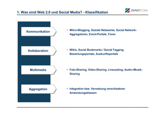 1. Was sind Web 2.0 und Social Media? - Klassifikation




                             • Mikro-Blogging, Soziale Netzwerke, Social Network-
     Kommunikation
     Kommunikation
                               Aggregatoren, Event-Portale, Foren




      Kollaboration          • Wikis, Social Bookmarks / Social Tagging,
      Kollaboration
                               Bewertungsportale, Auskunftsportale




       Multimedia
       Multimedia            • Foto-Sharing, Video-Sharing, Livecasting, Audio-/Musik-
                               Sharing




       Aggregation
       Aggregation           • Integration bzw. Vernetzung verschiedener
                               Anwendungsklassen
 