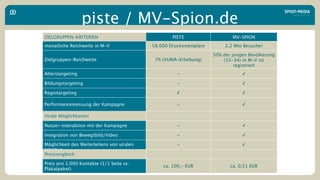 piste / MV-Spion.de
ZIELGRUPPEN-KRITERIEN                               PISTE                   MV-SPION
monatliche Reichweite in M-V                58.000 Druckexemplare        2,2 Mio Besucher

                                                                    50% der jungen Bevölkerung
Zielgruppen-Reichweite                       7% (VUMA-Erhebung)         (15-34) in M-V ist
                                                                             registriert
Alterstargeting                                      -                          ✓

Bildungstargeting                                    -                          ✓

Regiotargeting                                       ✓                          ✓

Performancemessung der Kampagne                      -                          ✓

Virale Möglichkeiten

Nutzer-Interaktion mit der Kampagne                  -                          ✓

Integration von Bewegtbild/Video                     -                          ✓

Möglichkeit des Weiterleitens von viralen            -                          ✓
Inhalten
Preisvergleich

Preis pro 1.000 Kontakte (1/1 Seite vs.
                                                ca. 100,- EUR              ca. 0,51 EUR
Plakatpaket)
 