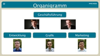 Organigramm
               Geschäftsführung




Entwicklung         Graﬁk         Marketing
 