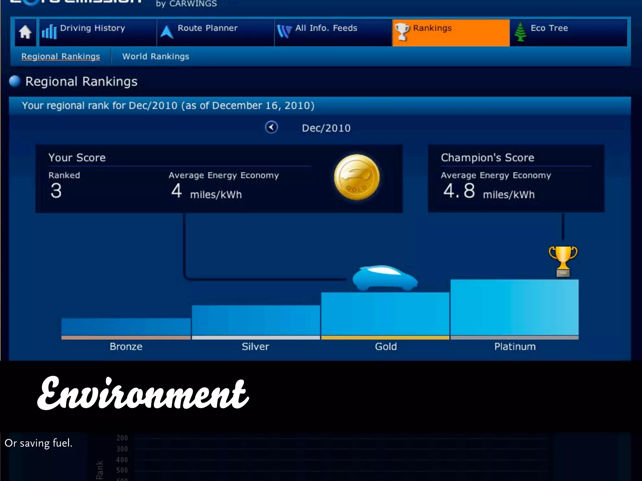 Environment
Or saving fuel.
 