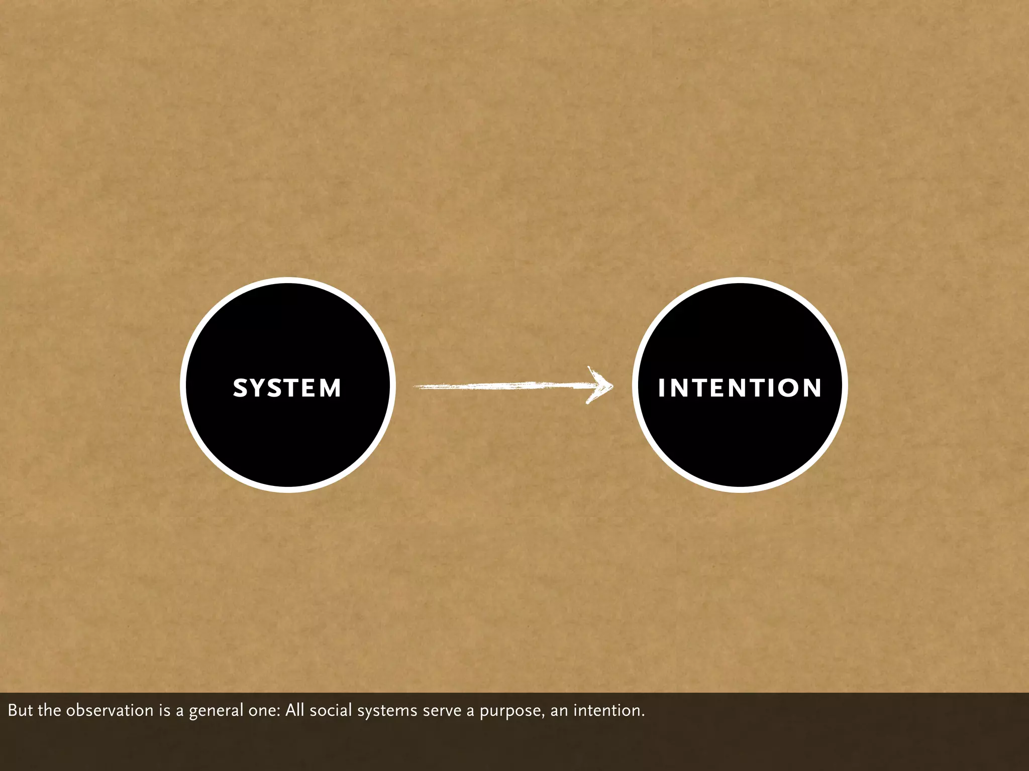 system                                                      intention




But the observation is a general one: All social systems serve a purpose, an intention.
 