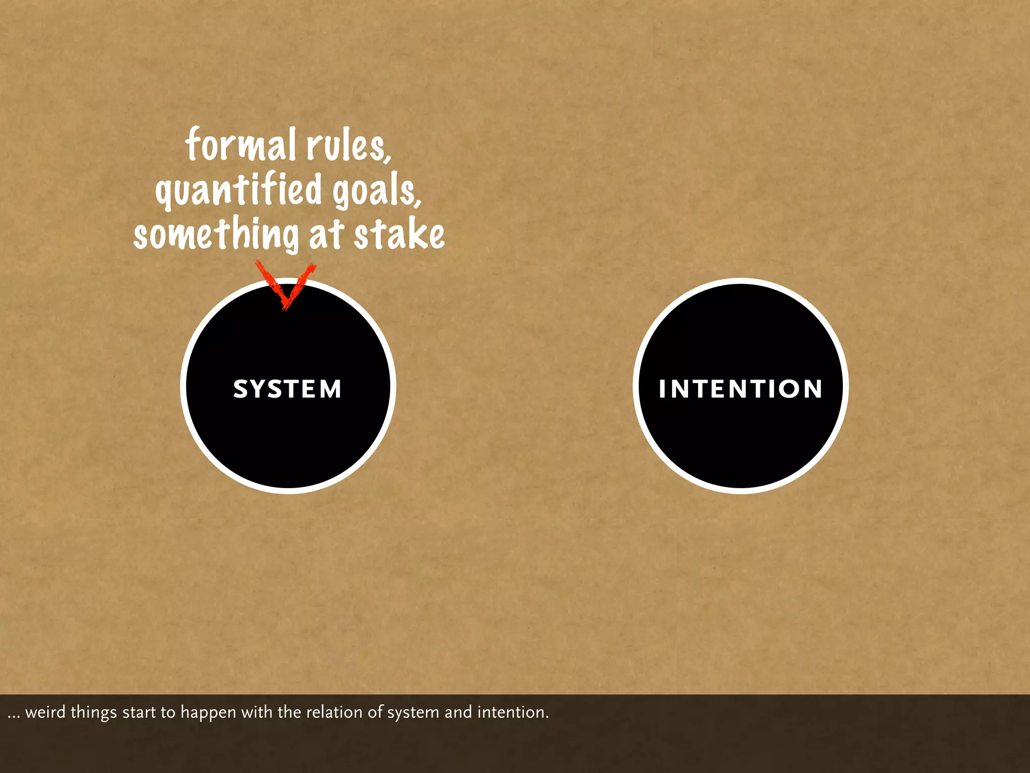 formal rules,
                 quantified goals,
                something at stake


                              system                                        intention




… weird things start to happen with the relation of system and intention.
 