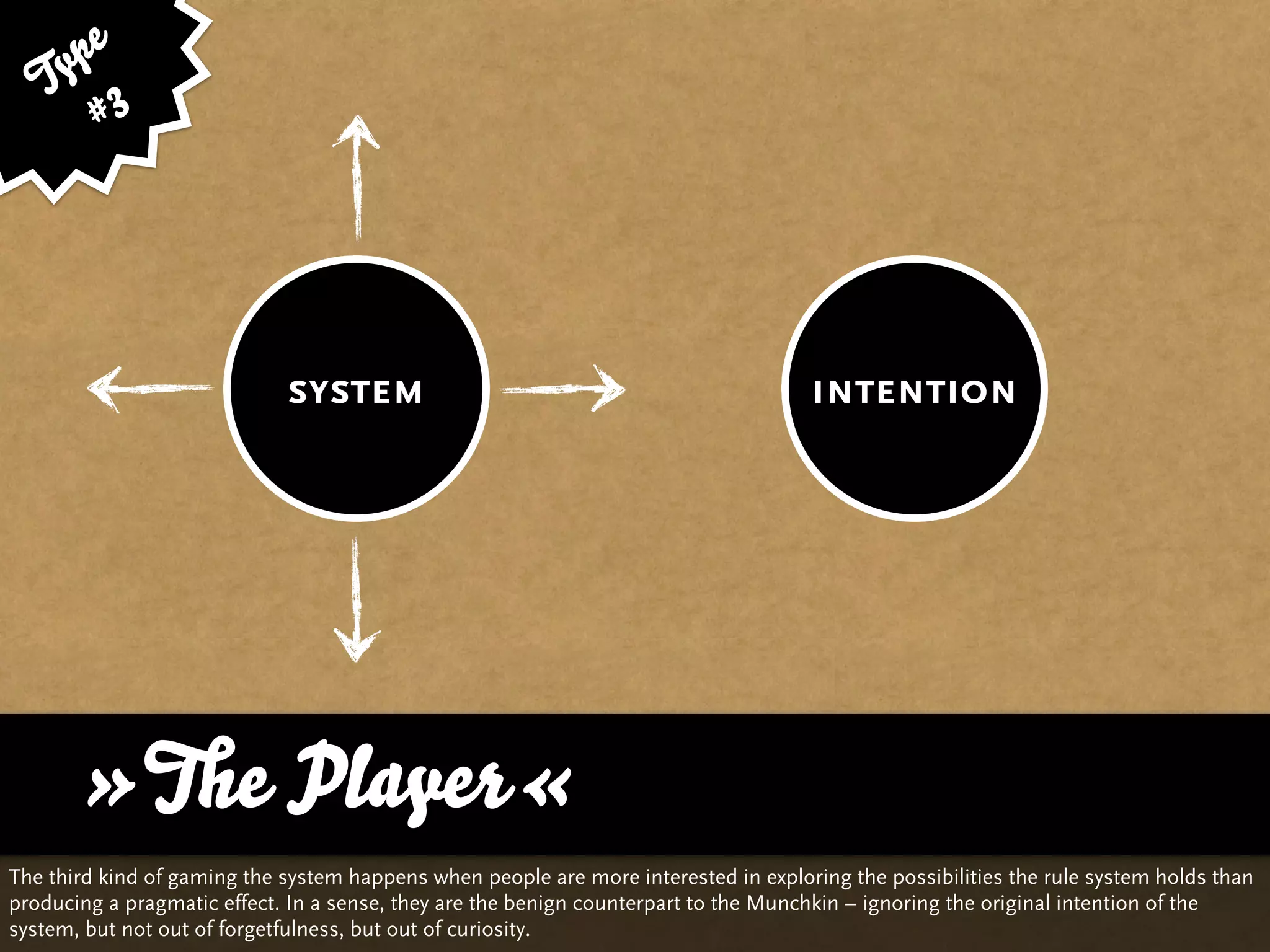 pe
   Ty 3
      #




                             system                                                  intention




      »The Player«
The third kind of gaming the system happens when people are more interested in exploring the possibilities the rule system holds than
producing a pragmatic effect. In a sense, they are the benign counterpart to the Munchkin – ignoring the original intention of the
system, but not out of forgetfulness, but out of curiosity.
 