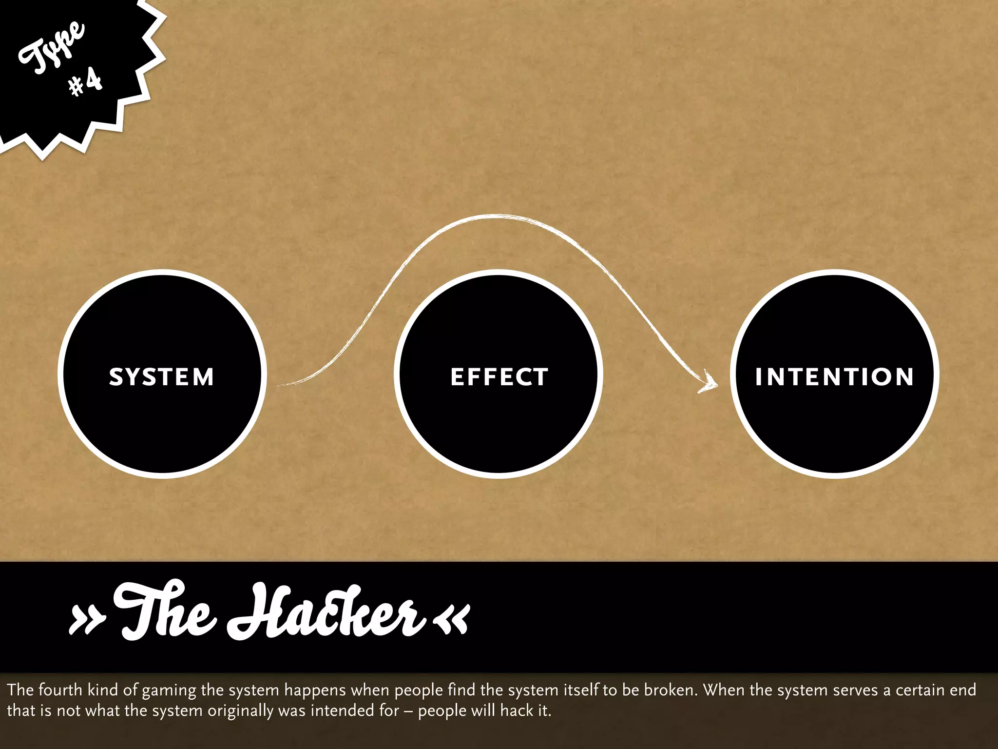 pe
   Ty 4
      #




             system                                        effect                                   intention




      »The Hacker«
The fourth kind of gaming the system happens when people find the system itself to be broken. When the system serves a certain end
that is not what the system originally was intended for – people will hack it.
 