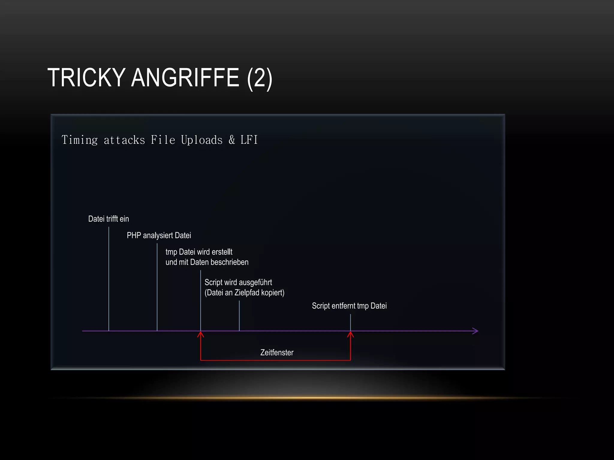 TRICKY ANGRIFFE (2)

 Timing attacks File Uploads & LFI




     Datei trifft ein
                    PHP analysiert Datei
                                tmp Datei wird erstellt
                                und mit Daten beschrieben

                                           Script wird ausgeführt
                                           (Datei an Zielpfad kopiert)
                                                                           Script entfernt tmp Datei




                                                             Zeitfenster
 