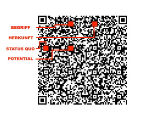 BEGRIFF

HERKUNFT

STATUS QUO

POTENTIAL
 