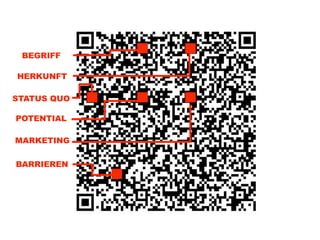 BEGRIFF

HERKUNFT

STATUS QUO

POTENTIAL

MARKETING

BARRIEREN
 