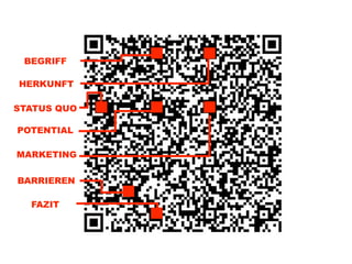 BEGRIFF

HERKUNFT

STATUS QUO

POTENTIAL

MARKETING

BARRIEREN

  FAZIT
 