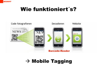 BEGRIFF




          Wie funktioniert´s?




                   Barcode-Reader



            Mobile Tagging
 
