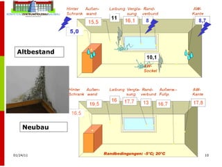 Neubau Altbestand Altbestand 