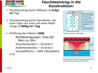 Feuchteeintrag in die Konstruktion: Feuchteeintrag durch Diffusion ca  0,5g/m²  Tag Feuchteeintrag durch Konvektion: bei einer Fuge von 1mm auf einen Meter Länge ca  800g/m² Tag Erhöhung des Faktors  1600 Randbedingungen: Folie Sd-Wert ca 30m   Innentemperatur + 20 Grad C Außentemperatur – 10 Grad C Druckdifferenz = 20Pa (Windstärke 2-3) 