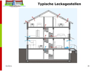 Typische Leckagestellen 