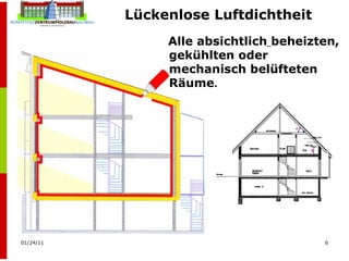 Lückenlose Luftdichtheit Alle absichtlich   beheizten, gekühlten oder mechanisch belüfteten Räume . 