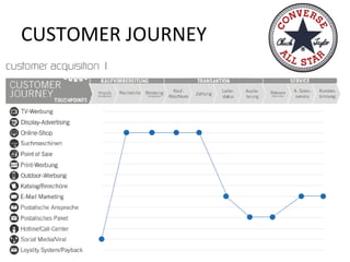 CUSTOMER	
  JOURNEY	
  

 