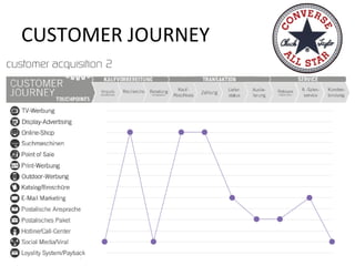 CUSTOMER	
  JOURNEY	
  

 