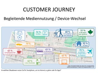 CUSTOMER	
  JOURNEY	
  
Begleitende	
  Mediennutzung	
  /	
  Device-­‐Wechsel	
  

 
