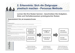 2. Erkenntnis: Sich die Zielgruppe
                   plastisch machen - Personas Methode
8


                   Lernen Sie Ihre Nutzer kennen - beschreiben Sie Aufgaben,
                   Ziele und Verhaltensweisen prototypischer Nutzer.
    Nutzersteckbrief: Dirk, der kompetente Drucker
 