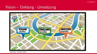 © YouMagnus AG
© YouMagnus AG
Vision – Einklang - Umsetzung
Quelle: Wiley – The Work of Leaders
 