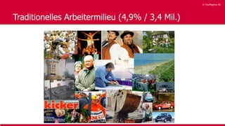 © YouMagnus AG
© YouMagnus AG
Traditionelles Arbeitermilieu (4,9% / 3,4 Mil.)
 