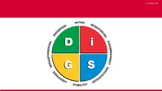 © YouMagnus AG
© YouMagnus AG
 