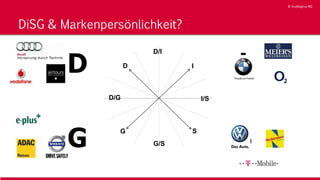 © YouMagnus AG
© YouMagnus AG
DiSG & Markenpersönlichkeit?
D i
G S
D/G I/S
D/I
G/S
D
SG
I
 