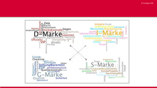 © YouMagnus AG
© YouMagnus AG
 