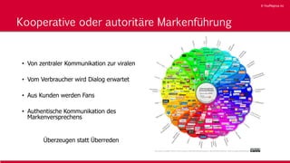 © YouMagnus AG
© YouMagnus AG
Kooperative oder autoritäre Markenführung
• Von zentraler Kommunikation zur viralen
• Vom Verbraucher wird Dialog erwartet
• Aus Kunden werden Fans
• Authentische Kommunikation des
Markenversprechens
Überzeugen statt Überreden
 