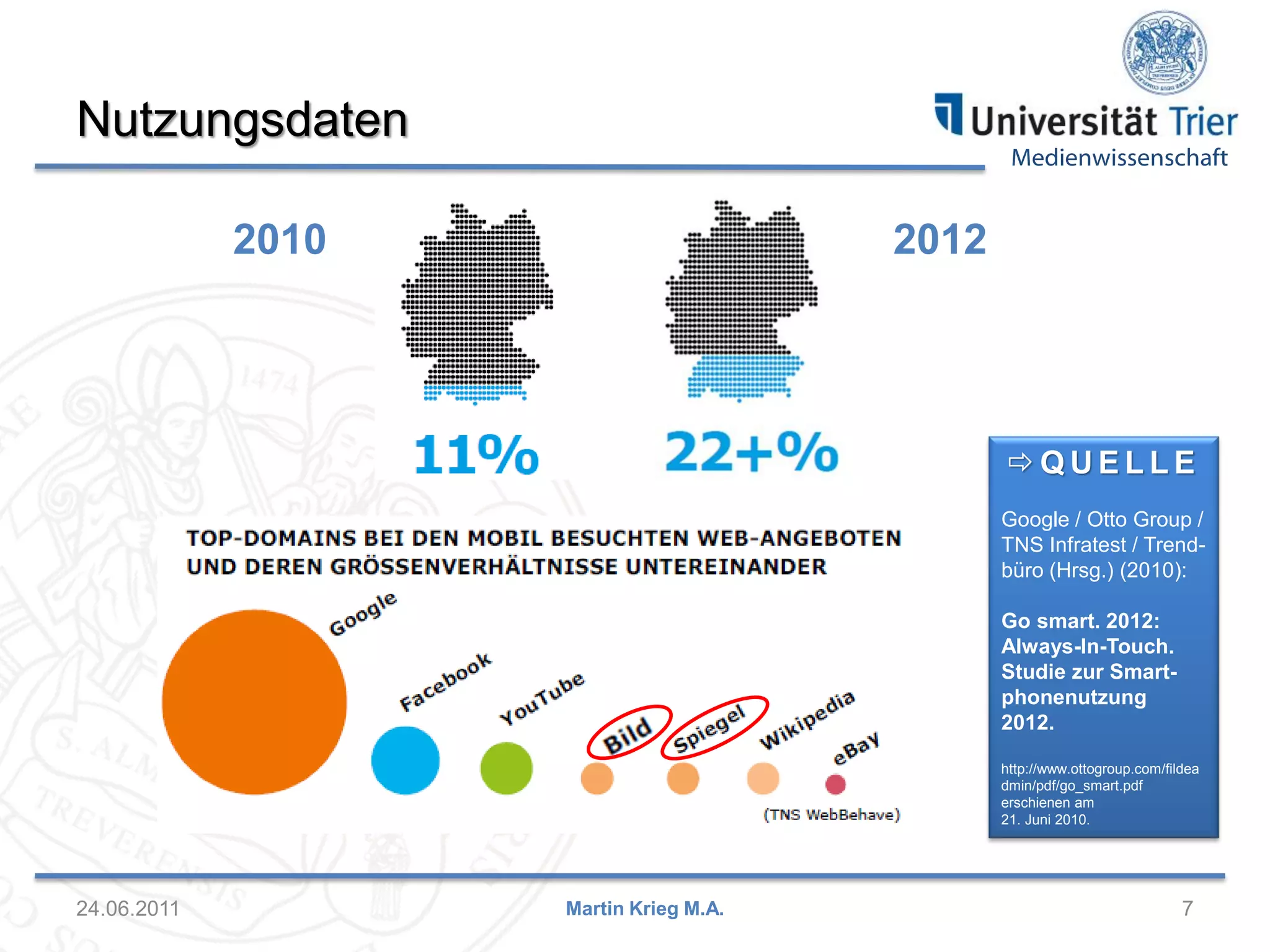Medienwissenschaft
Nutzungsdaten
24.06.2011 7
 Q U E L L E
Google / Otto Group /
TNS Infratest / Trend-
büro (Hrsg.) (2010):
Go smart. 2012:
Always-In-Touch.
Studie zur Smart-
phonenutzung
2012.
http://www.ottogroup.com/fildea
dmin/pdf/go_smart.pdf
erschienen am
21. Juni 2010.
Martin Krieg M.A.
2010 2012
 