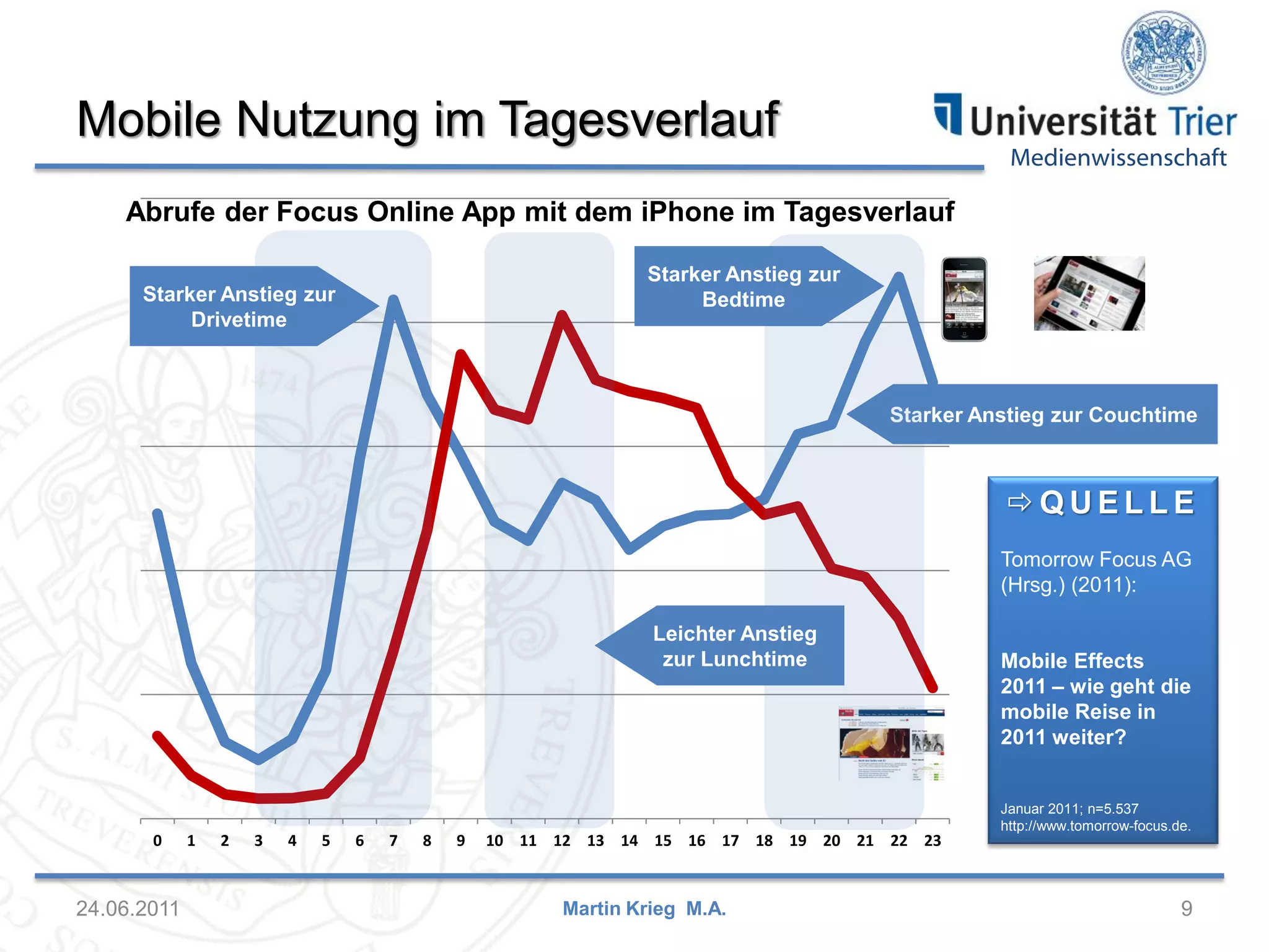 Medienwissenschaft
Starker Anstieg zur Couchtime
Mobile Nutzung im Tagesverlauf
24.06.2011 9Martin Krieg M.A.
0 1 2 3 4 5 6 7 8 9 10 11 12 13 14 15 16 17 18 19 20 21 22 23
Abrufe der Focus Online App mit dem iPhone im Tagesverlauf
Leichter Anstieg
zur Lunchtime
Starker Anstieg zur
BedtimeStarker Anstieg zur
Drivetime
 Q U E L L E
Tomorrow Focus AG
(Hrsg.) (2011):
Mobile Effects
2011 – wie geht die
mobile Reise in
2011 weiter?
Januar 2011; n=5.537
http://www.tomorrow-focus.de.
 