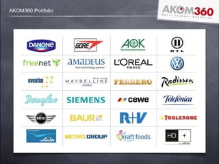3
AKOM360 Portfolio
 