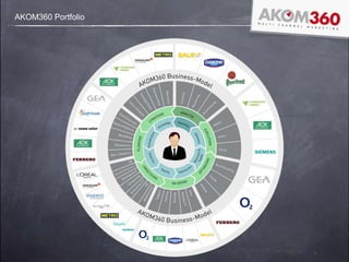 4
AKOM360 Portfolio
 