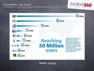 Social Media – was ist das?
Quelle: visual.ly
 